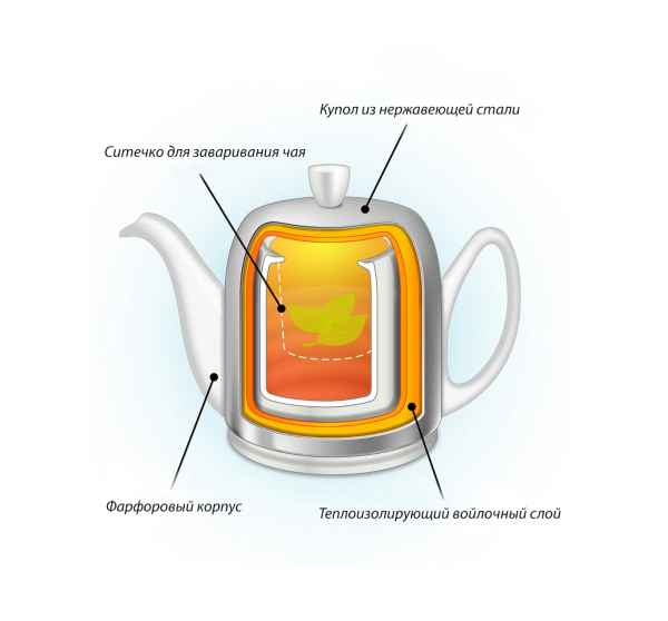 Чайник на 4 чашки 700 мл, SALAM MONOCHROME BLEU GOURMET, DEGRENNE, 242323