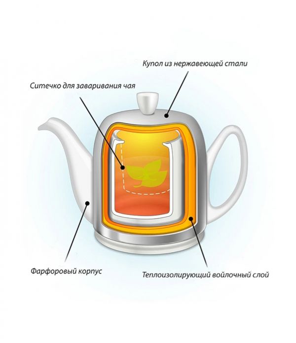 Чайник на 8 чашек 1500 мл, белый, глянцевый, SALAM WHITE , DEGRENNE, арт.211990